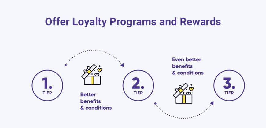 Offer Loyalty Programs and Rewards